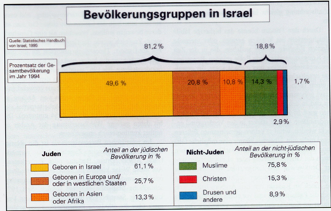 OrientSeminar Das Israel / PalästinaProblem